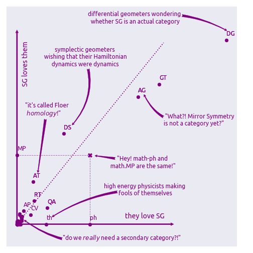 Non-necessarily mutual love