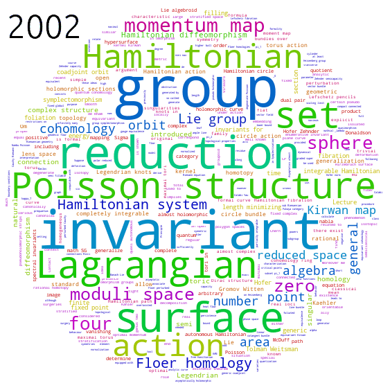 Les mots les plus utilisés (2002-2019)