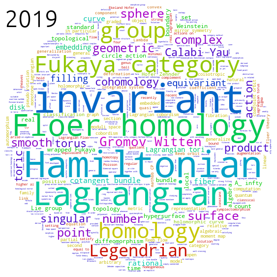 La sphère symplectique (2019)