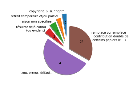 le fromage (prépublications retirées) title="le fromage (prépublications retirées)"