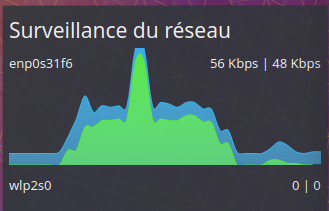 Surveillance d'internet